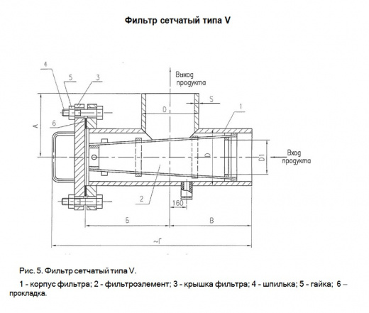 Фильтры сетчатые ФС-V по Т-ММ-11-2003